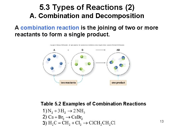 5. 3 Types of Reactions (2) A. Combination and Decomposition A combination reaction is