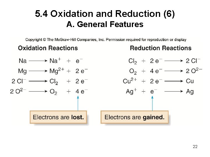 5. 4 Oxidation and Reduction (6) A. General Features 22 