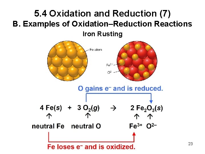 5. 4 Oxidation and Reduction (7) B. Examples of Oxidation–Reduction Reactions Iron Rusting 23