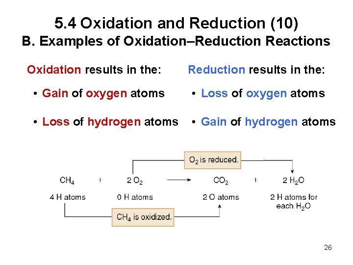 5. 4 Oxidation and Reduction (10) B. Examples of Oxidation–Reduction Reactions Oxidation results in