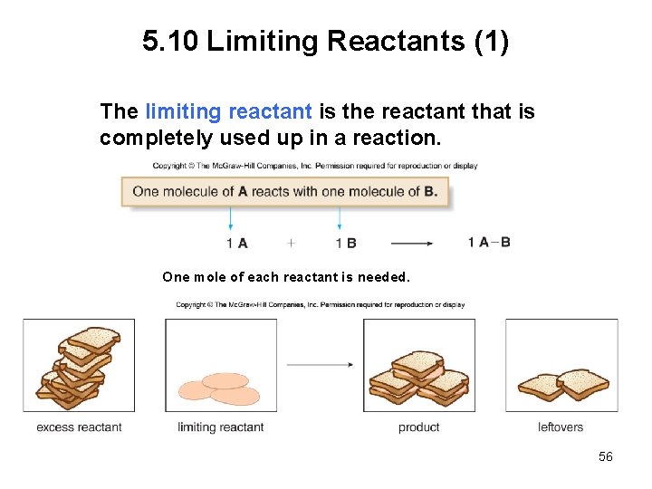 5. 10 Limiting Reactants (1) The limiting reactant is the reactant that is completely