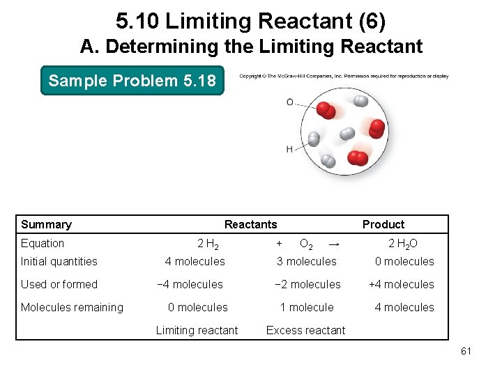 5. 10 Limiting Reactant (6) A. Determining the Limiting Reactant Sample Problem 5. 18