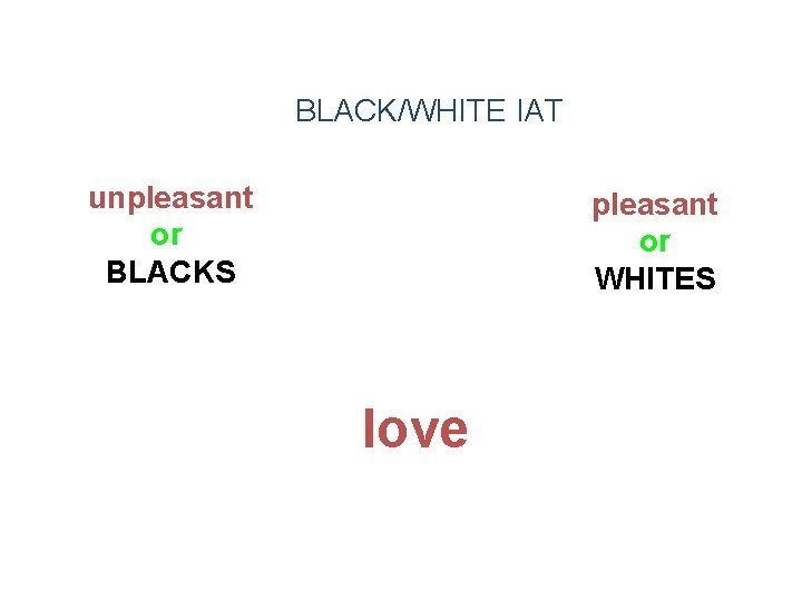 BLACK/WHITE IAT unpleasant or BLACKS pleasant or WHITES love 