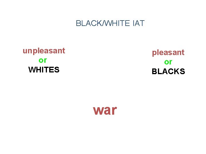 BLACK/WHITE IAT unpleasant or WHITES pleasant or BLACKS war 