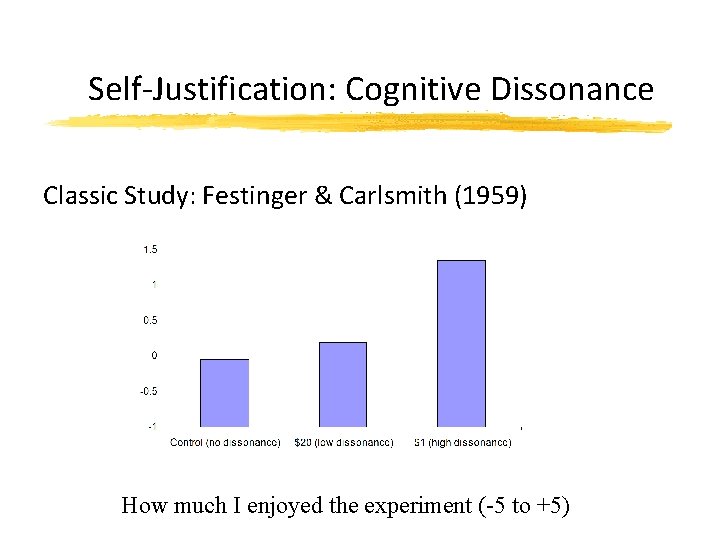 Self-Justification: Cognitive Dissonance Classic Study: Festinger & Carlsmith (1959) How much I enjoyed the