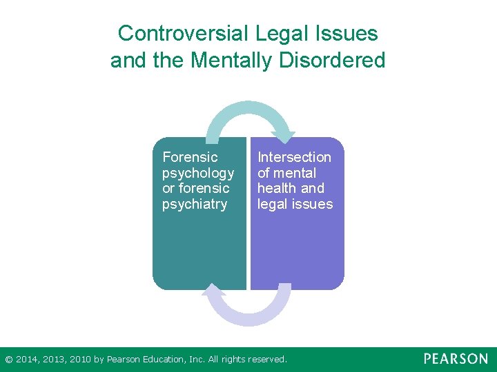 Controversial Legal Issues and the Mentally Disordered Forensic psychology or forensic psychiatry Intersection of