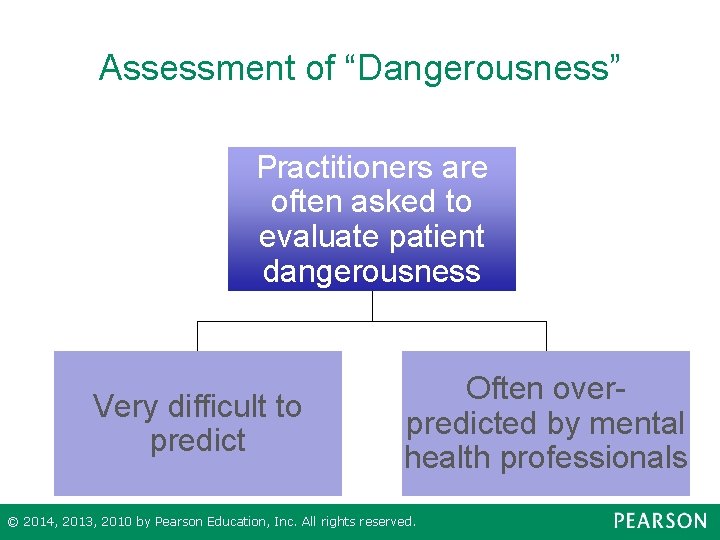 Assessment of “Dangerousness” Practitioners are often asked to evaluate patient dangerousness Very difficult to