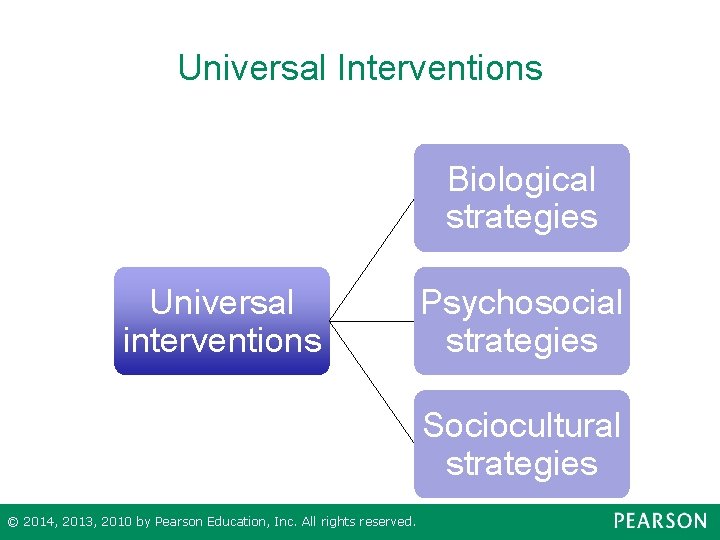 Universal Interventions Biological strategies Universal interventions Psychosocial strategies Sociocultural strategies © 2014, 2013, 2010