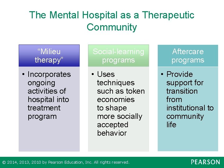 The Mental Hospital as a Therapeutic Community “Milieu therapy” • Incorporates ongoing activities of