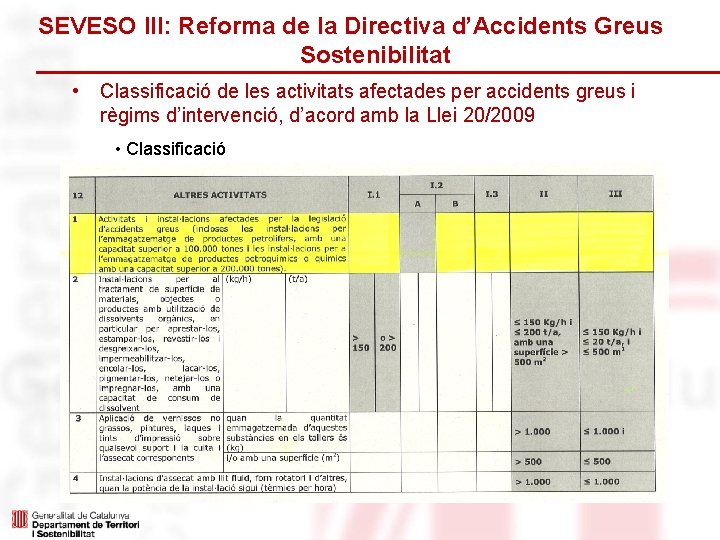 SEVESO III: Reforma de la Directiva d’Accidents Greus Sostenibilitat • Classificació de les activitats