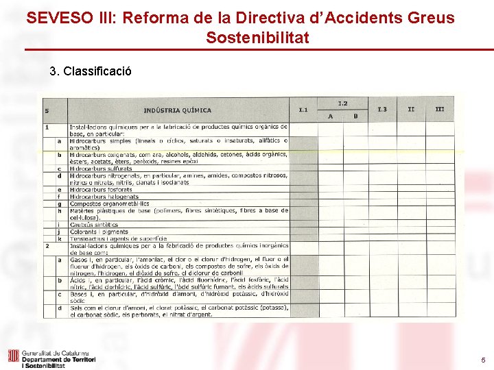 SEVESO III: Reforma de la Directiva d’Accidents Greus Sostenibilitat 3. Classificació 5 