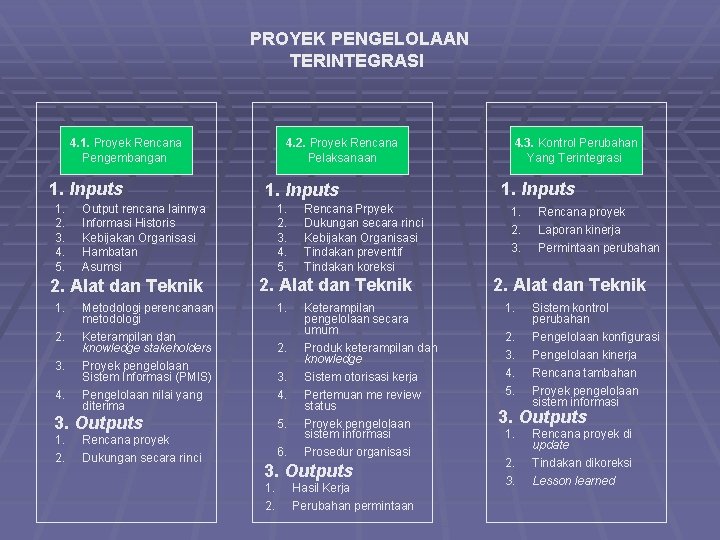 PROYEK PENGELOLAAN TERINTEGRASI 4. 1. Proyek Rencana Pengembangan 1. Inputs 1. 2. 3. 4.