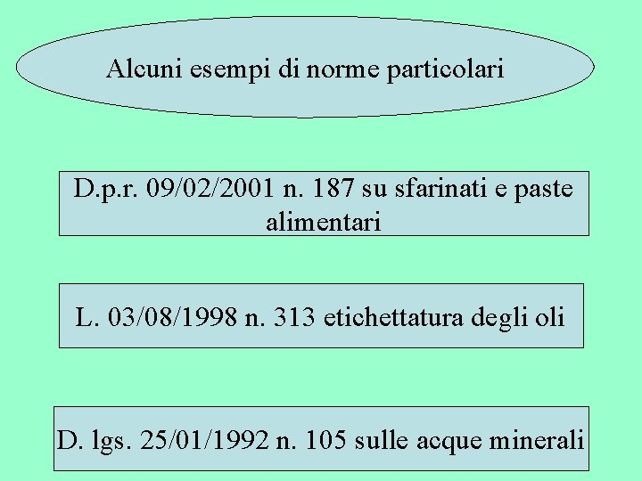 Alcuni esempi di norme particolari D. p. r. 09/02/2001 n. 187 su sfarinati e