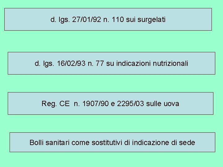 d. lgs. 27/01/92 n. 110 sui surgelati d. lgs. 16/02/93 n. 77 su indicazioni