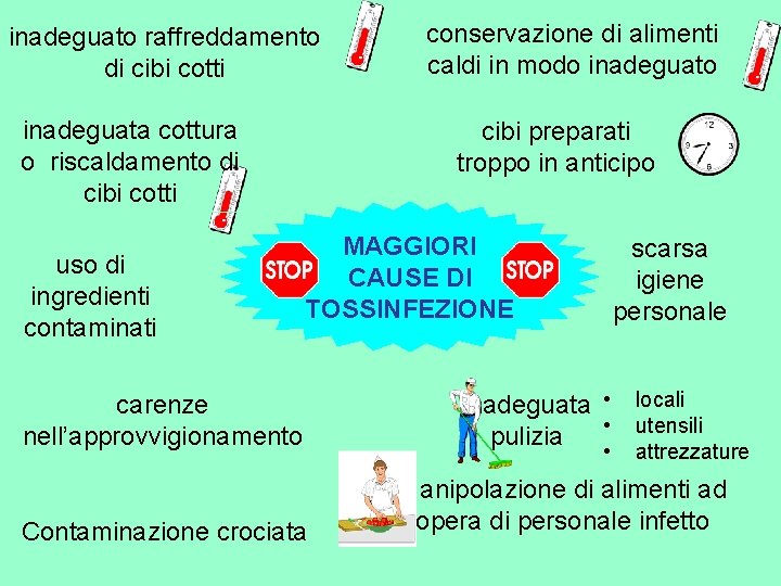 inadeguato raffreddamento di cibi cotti inadeguata cottura o riscaldamento di cibi cotti uso di