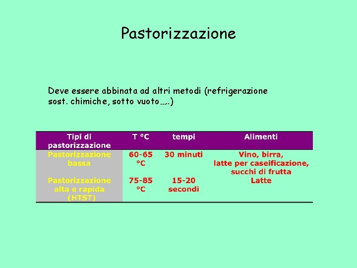 Pastorizzazione Deve essere abbinata ad altri metodi (refrigerazione sost. chimiche, sotto vuoto…. . )