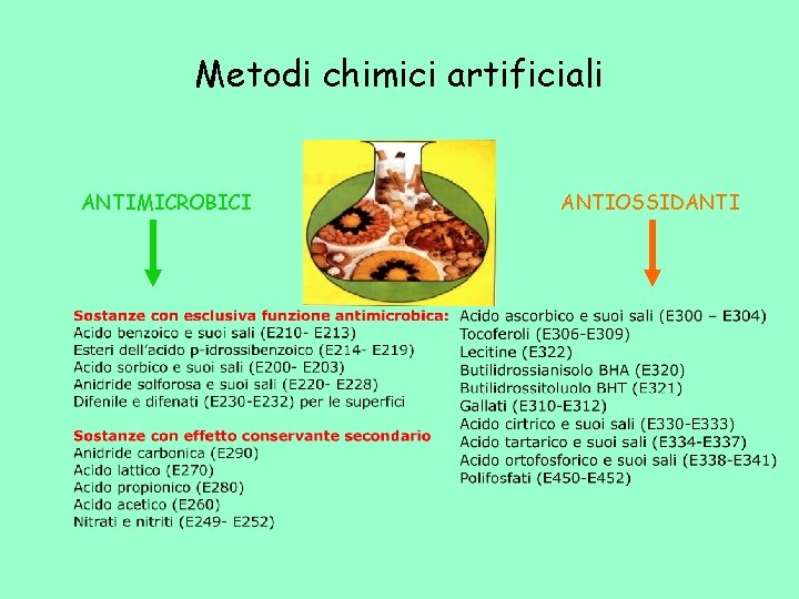 Metodi chimici artificiali ANTIMICROBICI ANTIOSSIDANTI 