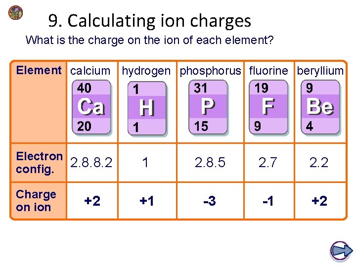 9. Calculating ion charges What is the charge on the ion of each element?