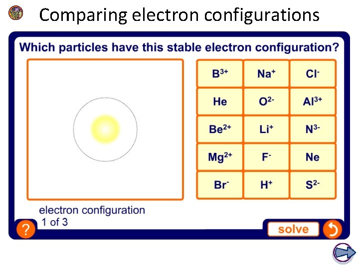 Comparing electron configurations 