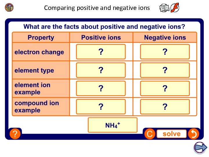 Comparing positive and negative ions Comparing positive and negative ions
