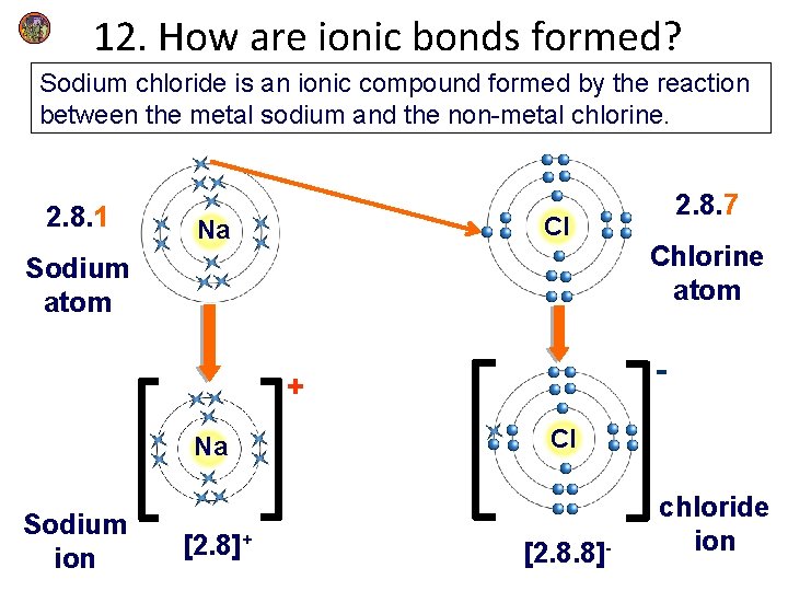 12. How are ionic bonds formed? Sodium chloride is an ionic compound formed by