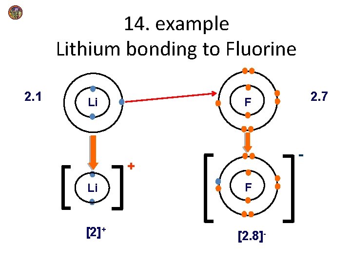 14. example Lithium bonding to Fluorine 2. 1 - + Li [2]+ 2. 7