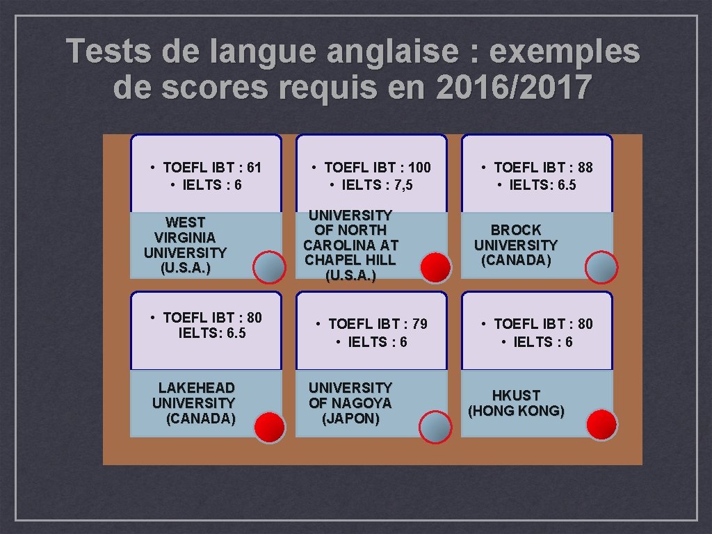 Tests de langue anglaise : exemples de scores requis en 2016/2017 • TOEFL IBT