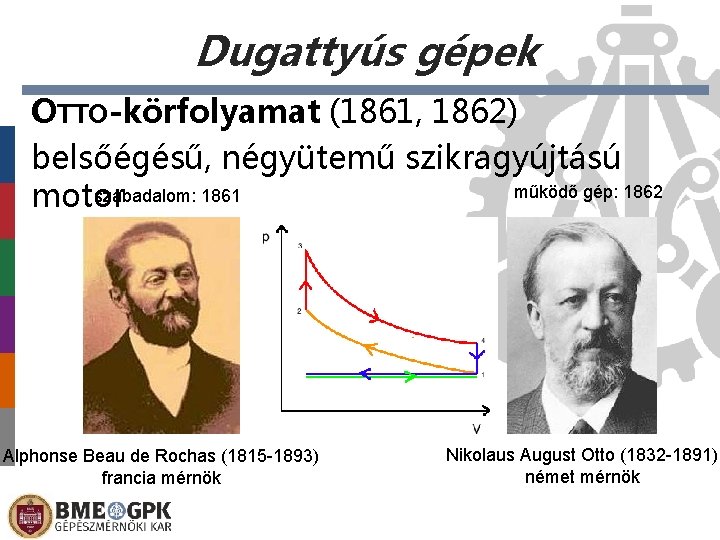 Dugattyús gépek OTTO-körfolyamat (1861, 1862) belsőégésű, négyütemű szikragyújtású működő gép: 1862 szabadalom: 1861 motor Dugattyús gépek OTTO-körfolyamat (1861, 1862) belsőégésű, négyütemű szikragyújtású működő gép: 1862 szabadalom: 1861 motor