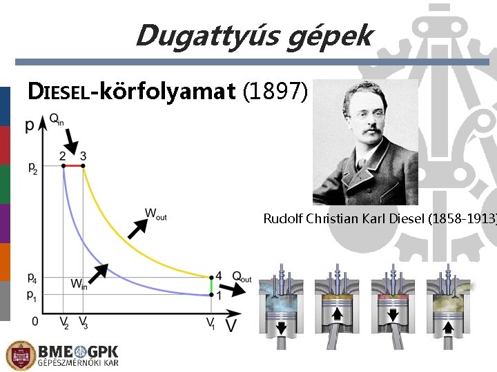 Dugattyús gépek DIESEL-körfolyamat (1897) Rudolf Christian Karl Diesel (1858 -1913) 