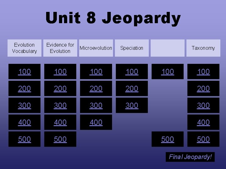 Unit 8 Jeopardy Evolution Vocabulary Evidence for Evolution Microevolution Speciation 100 100 200 200