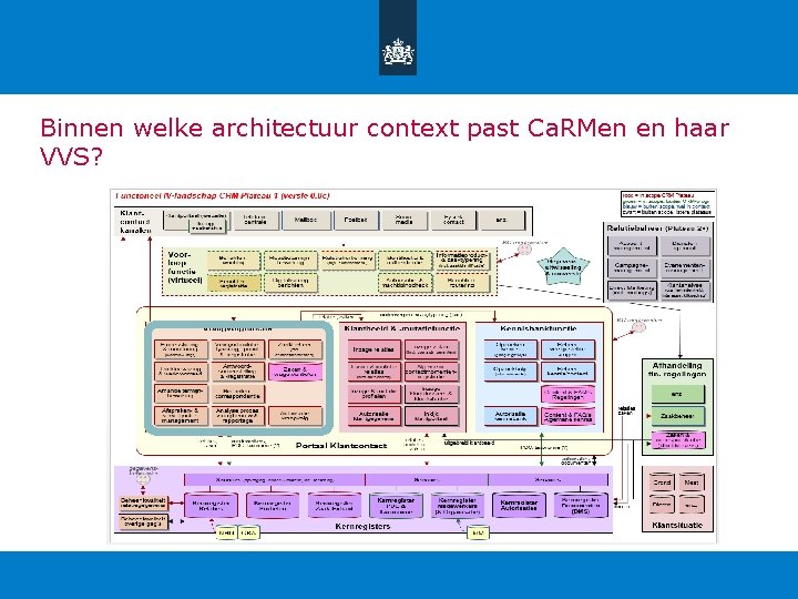 Binnen welke architectuur context past Ca. RMen en haar VVS? 