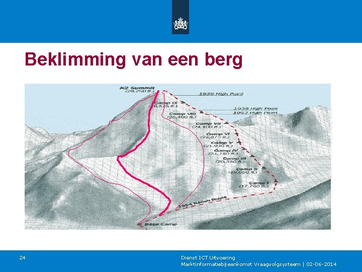 Beklimming van een berg 24 Dienst ICT Uitvoering Marktinformatiebijeenkomst Vraagvolgsysteem | 02 -06 -2014