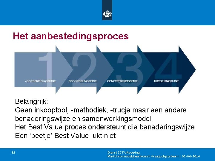 Het aanbestedingsproces Belangrijk: Geen inkooptool, -methodiek, -trucje maar een andere benaderingswijze en samenwerkingsmodel Het