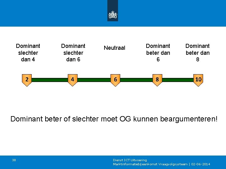 Dominant slechter dan 4 Dominant slechter dan 6 Neutraal Dominant beter dan 6 Dominant