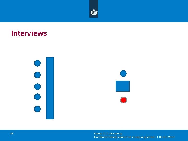 Interviews 49 Dienst ICT Uitvoering Marktinformatiebijeenkomst Vraagvolgsysteem | 02 -06 -2014 