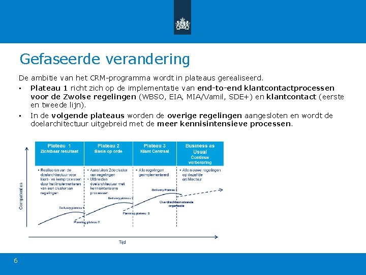 Gefaseerde verandering De ambitie van het CRM-programma wordt in plateaus gerealiseerd. • Plateau 1