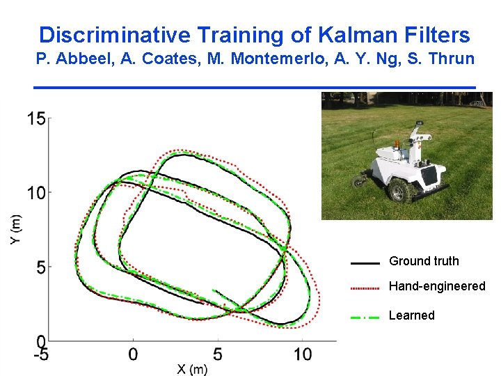 Discriminative Training of Kalman Filters P. Abbeel, A. Coates, M. Montemerlo, A. Y. Ng,