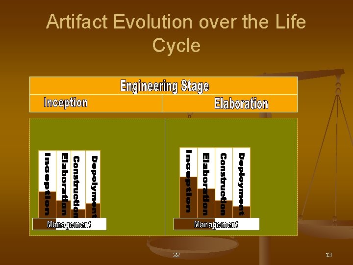 Artifact Evolution over the Life Cycle 22 13 