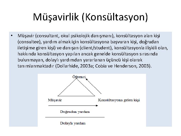 Müşavirlik (Konsültasyon) • Müşavir (consultant, okul psikolojik danışmanı), konsültasyon alan kişi (consultee), yardım almak