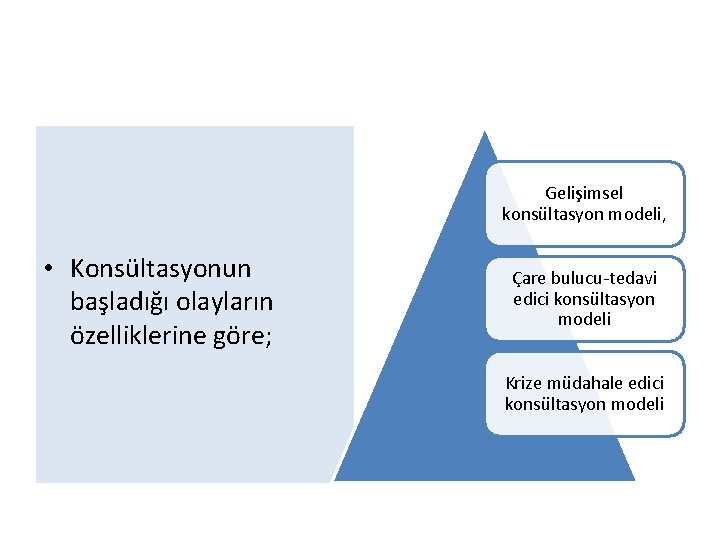 Gelişimsel konsültasyon modeli, • Konsültasyonun başladığı olayların özelliklerine göre; Çare bulucu-tedavi edici konsültasyon modeli