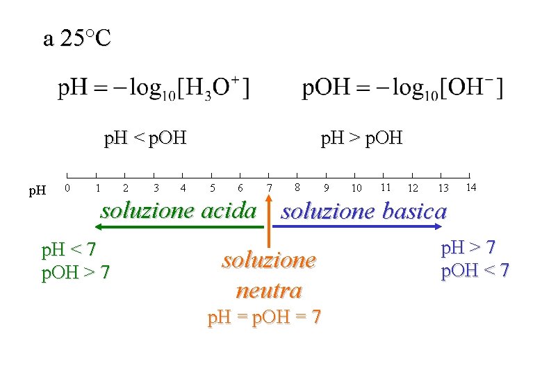 a 25°C p. H > p. OH p. H < p. OH p. H