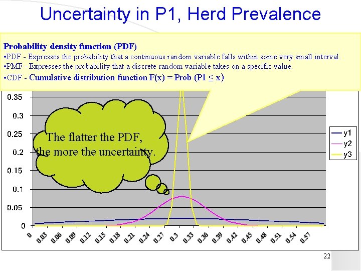 Uncertainty in P 1, Herd Prevalence Probability density function (PDF) • PDF - Expresses