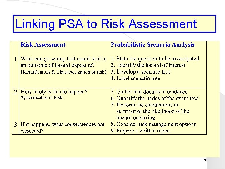Linking PSA to Risk Assessment 6 