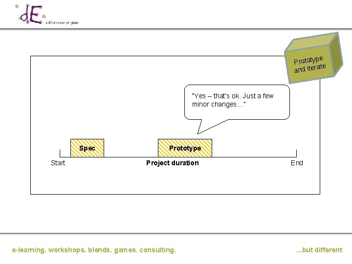 e Prototyp ate and iter “Yes – that’s ok. Just a few minor changes…”