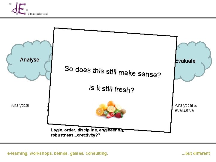 Analyse High level So does design Low level design/ script Evaluate Develop this still