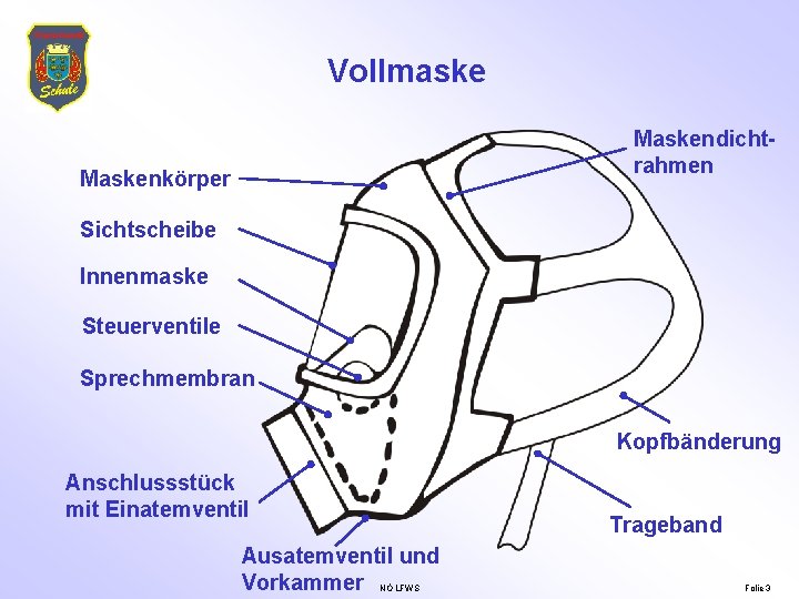 Vollmaske Maskendichtrahmen Maskenkörper Sichtscheibe Innenmaske Steuerventile Sprechmembran Kopfbänderung Anschlussstück mit Einatemventil Trageband Ausatemventil und