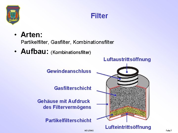 Filter • Arten: Partikelfilter, Gasfilter, Kombinationsfilter • Aufbau: (Kombinationsfilter) Luftaustrittsöffnung Gewindeanschluss Gasfilterschicht Gehäuse mit