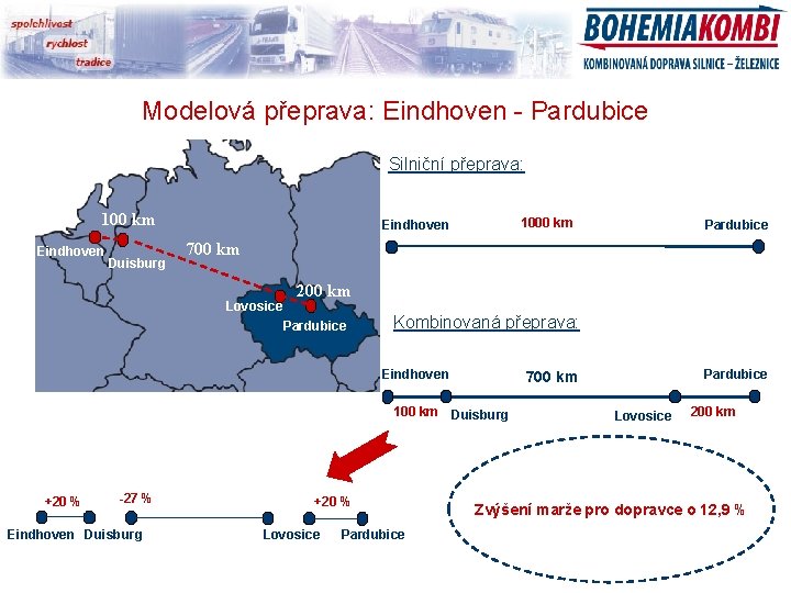 Modelová přeprava: Eindhoven - Pardubice Silniční přeprava: 100 km Eindhoven Duisburg 1000 km Eindhoven