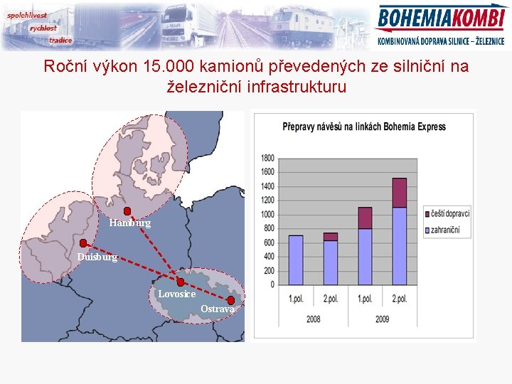 Roční výkon 15. 000 kamionů převedených ze silniční na železniční infrastrukturu Hamburg Duisburg Lovosice