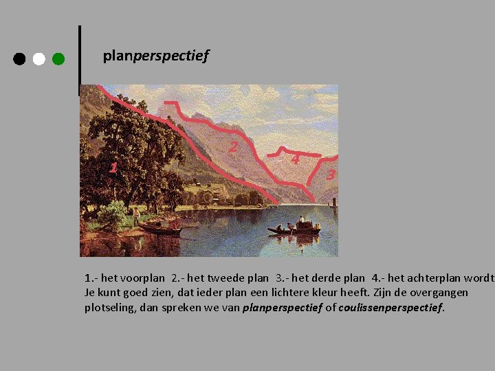 planperspectief 1. - het voorplan  2. - het tweede plan  3. - het derde